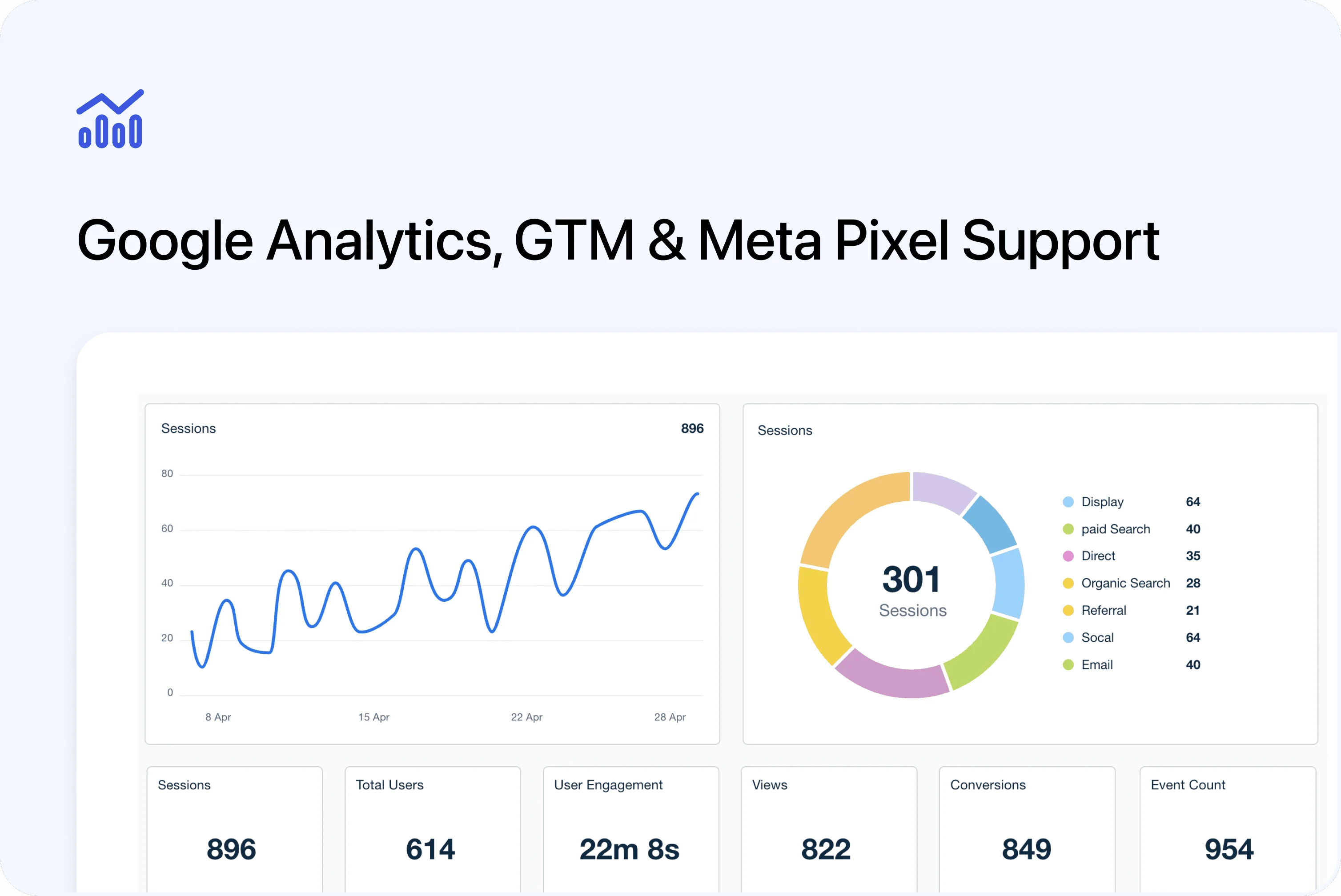 📊 Google Analytics, GTM & Facebook Pixel Support