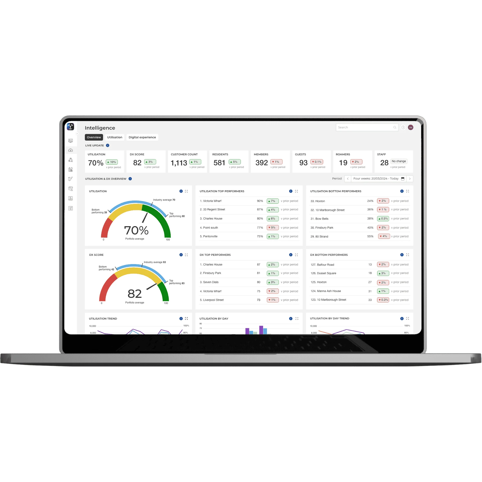 3 ways to increase yield using insights with essensys Platform Intelligence Engine