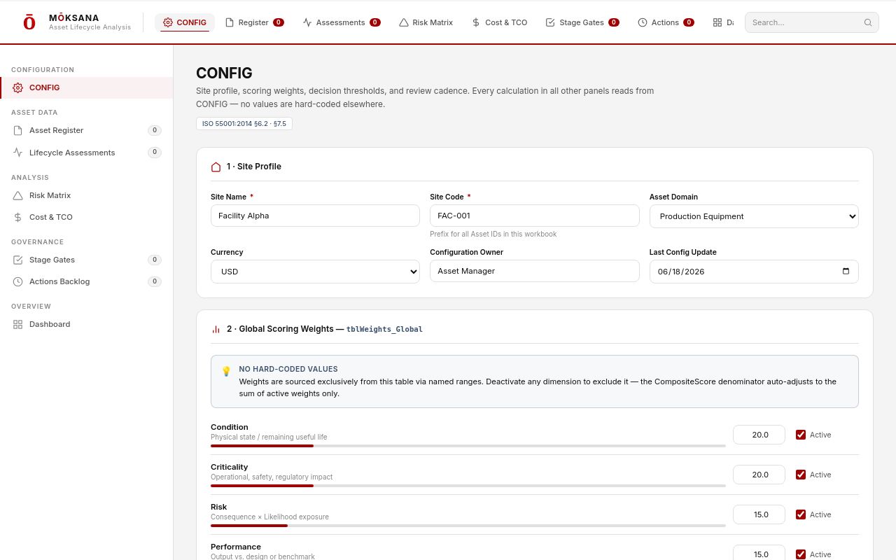 Mōksana Asset Lifecycle Analysis tool — CONFIG panel with ISO 55001 scoring weights