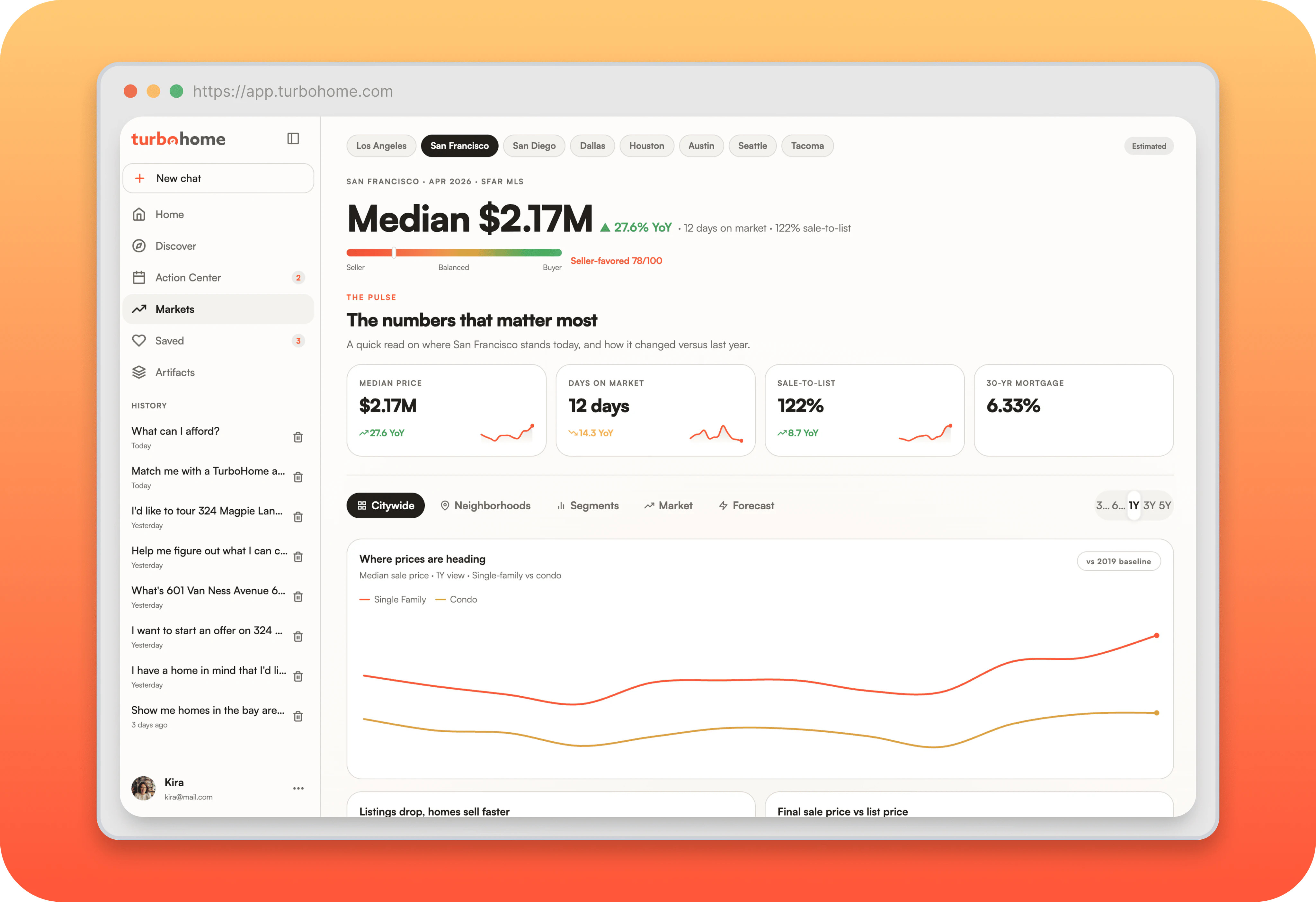 TurboHome app market intelligence screen