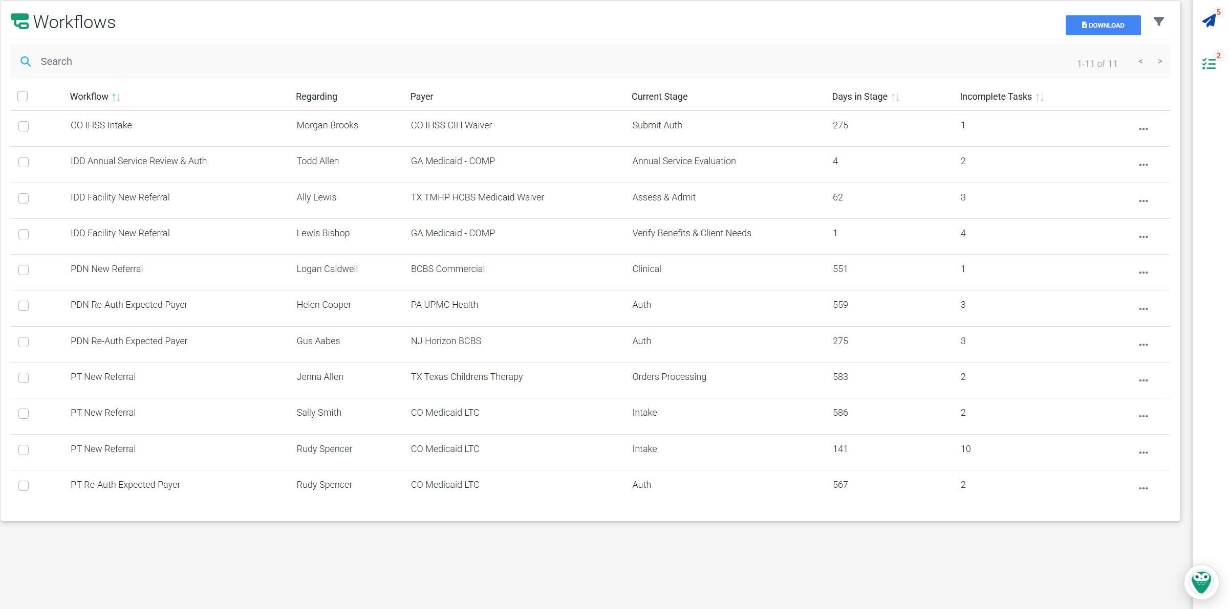Statewise workflows pipeline listing referrals by payer, current stage, days in stage, and incomplete tasks