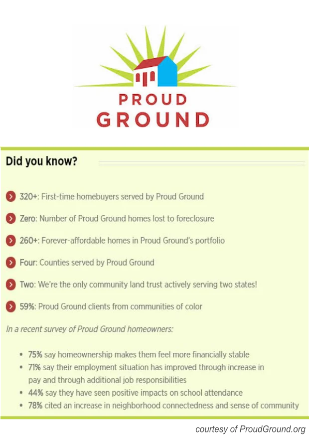 Proud Ground logo above a "Did you know?" graphic listing 320+ first-time homebuyers served and 260+ forever-affordable homes