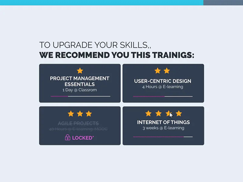 Dashboard showing four recommended skill-upgrade courses with duration, delivery method, and difficulty ratings