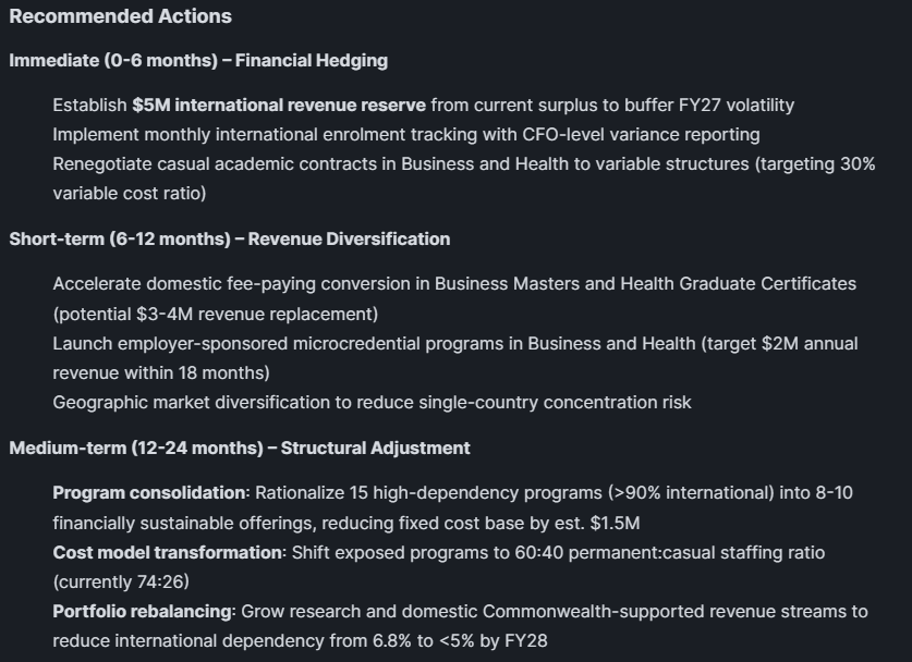 Pilbara Intelligence recommendations covering financial hedging, revenue diversification, and structural adjustment