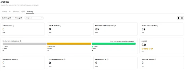 ReplyCX ticketing analytics report