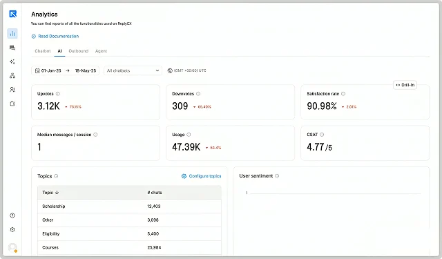 ReplyCX ai agent insights report