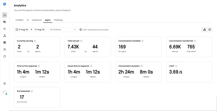 ReplyCX agent performance overview report