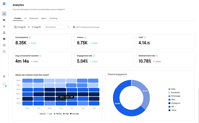 ReplyCX chatbot performance report