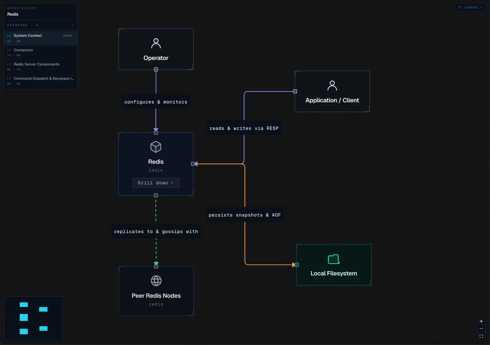 Tecture viewer showing a system-context diagram