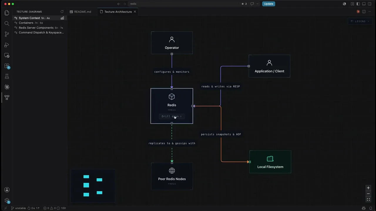 Video thumbnail: Demo: Documenting Redis repo architecture