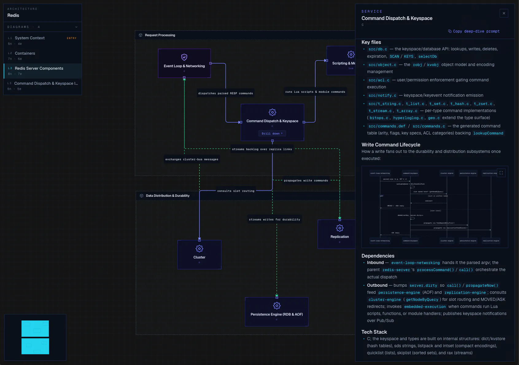 Tecture viewer showing a component-level diagram