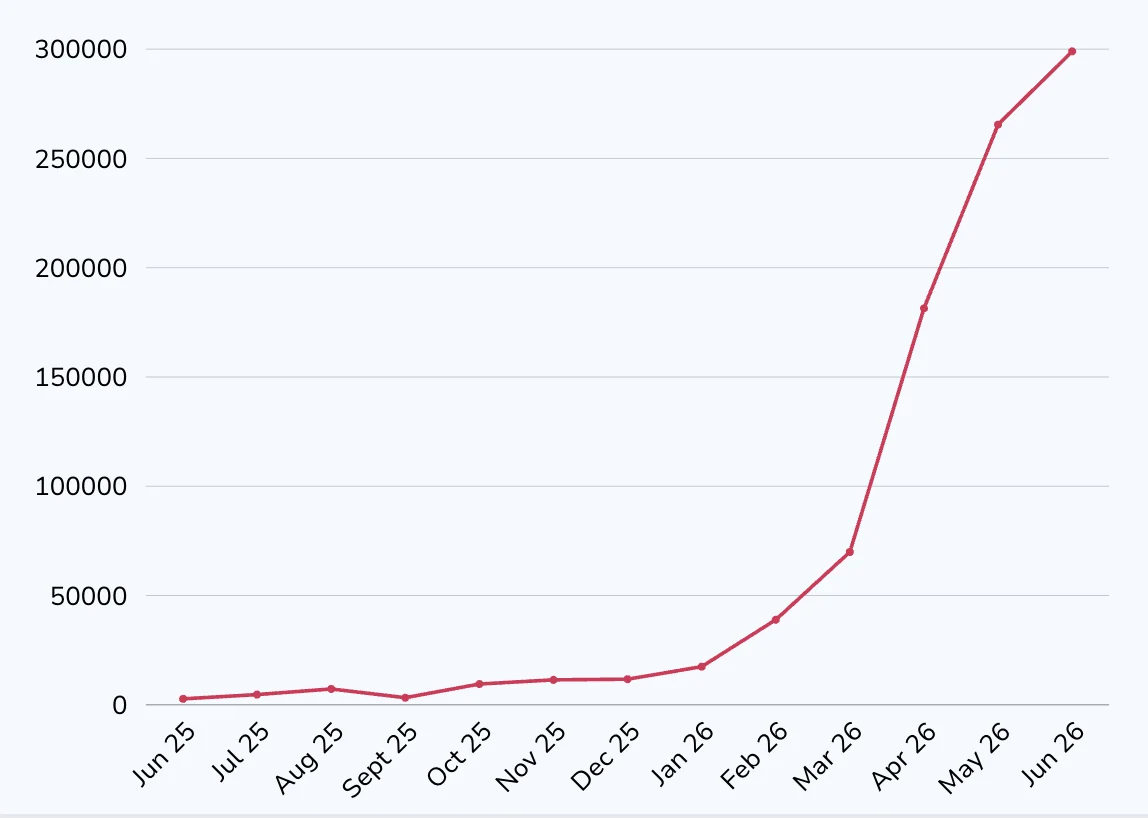 Screenshot 2026-06-30 at 15.41.27