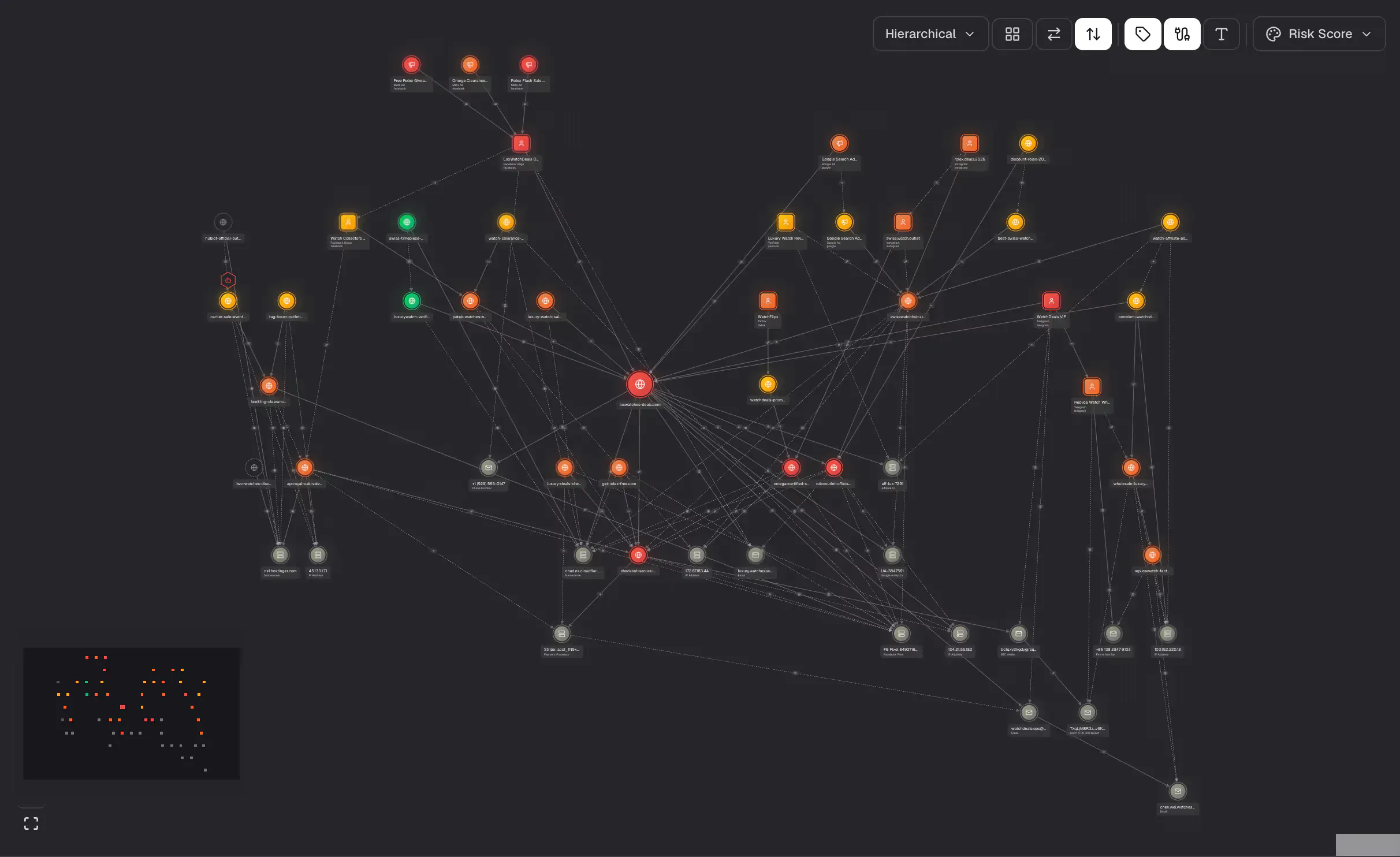 Brand Protection in the Outtake platform