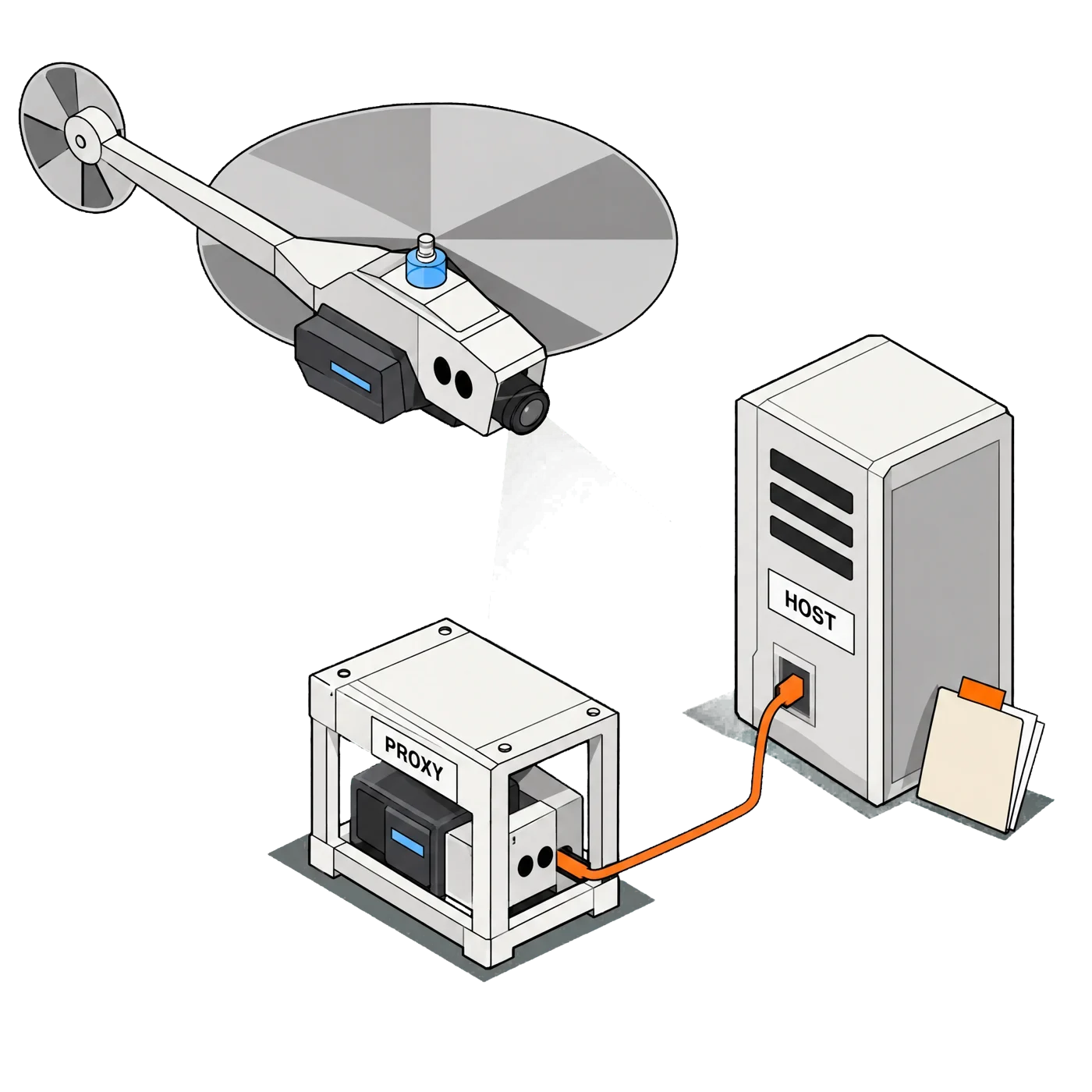 Inspection drone showing a proxy and a separate host connected by an orange cable.