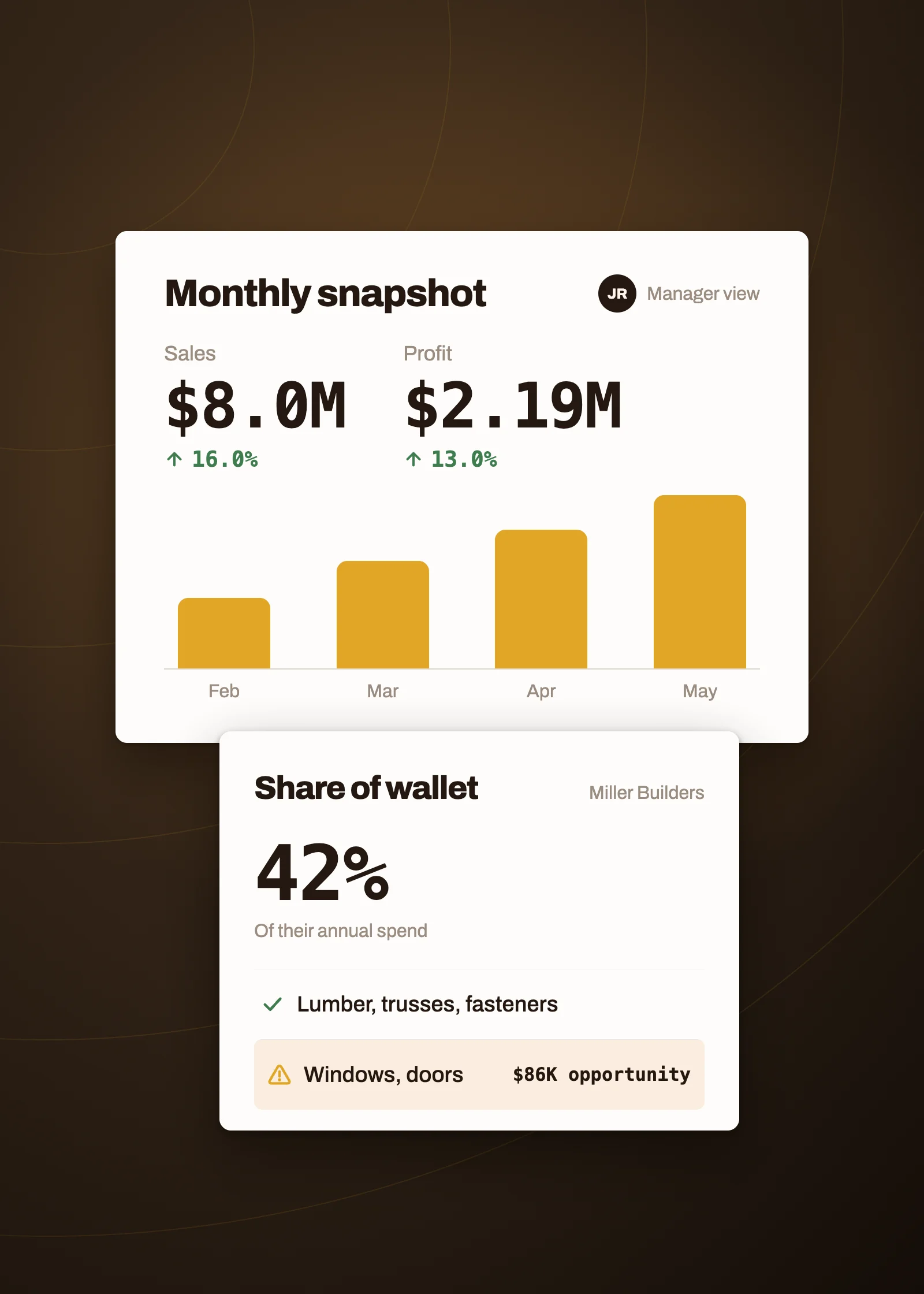 SalesJack Analytics monthly sales, profit, and share-of-wallet dashboard