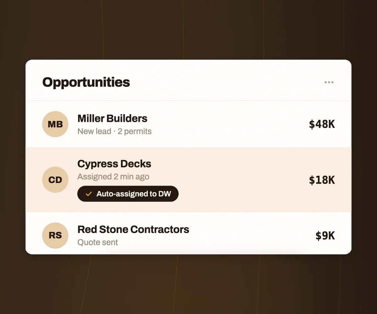 SalesJack CRM opportunities view showing new permit leads, quote status, and automatic rep assignment