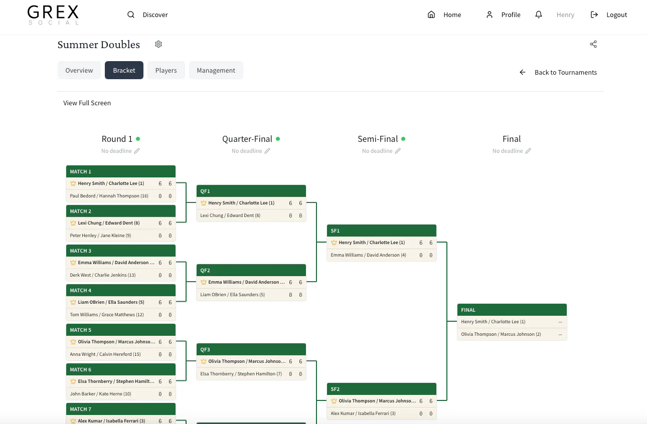 Automated competition management on Grex