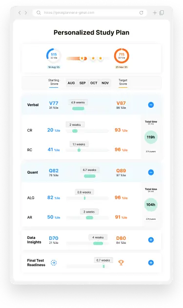 Create Personalized Study Plan