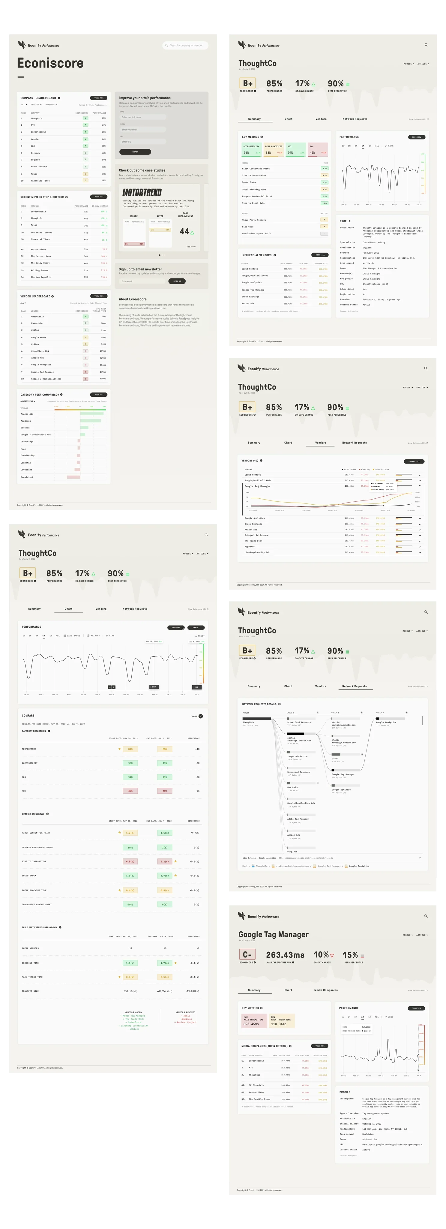 Consolidated Econiscore dashboard, company analysis, network request, and vendor summary screens
