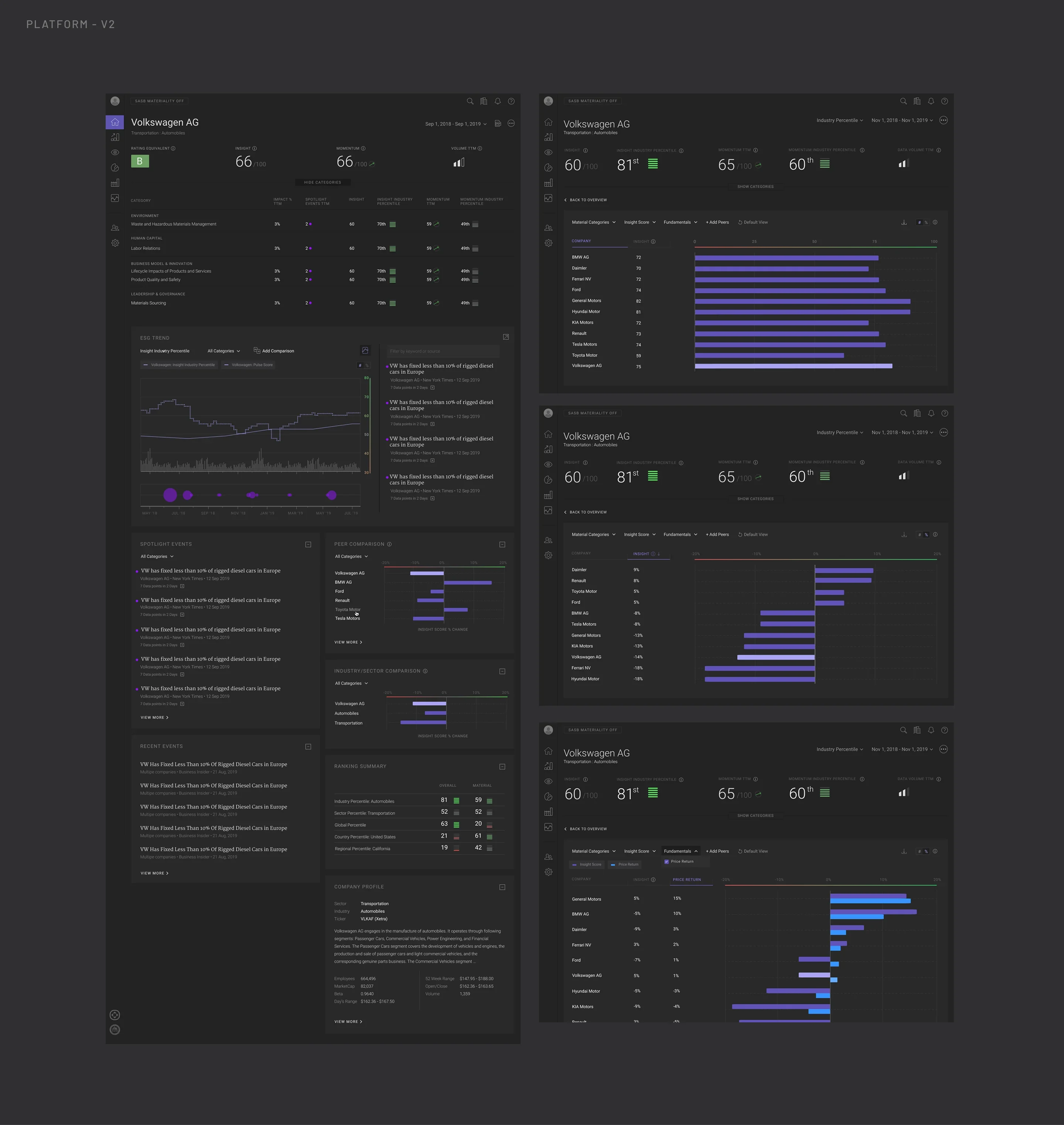 Grouped Truvalue Platform V2 views with improved data visualizations and company coverage