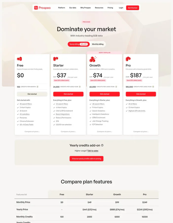 Prospeo pricing tiers