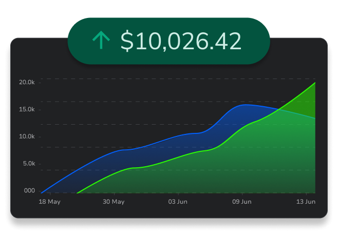 A rising performance chart with a highlighted gain figure.