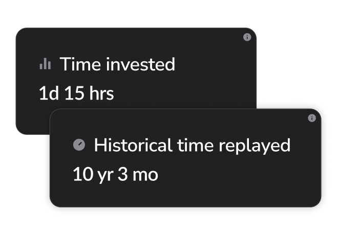 Cards showing time invested versus historical time replayed.