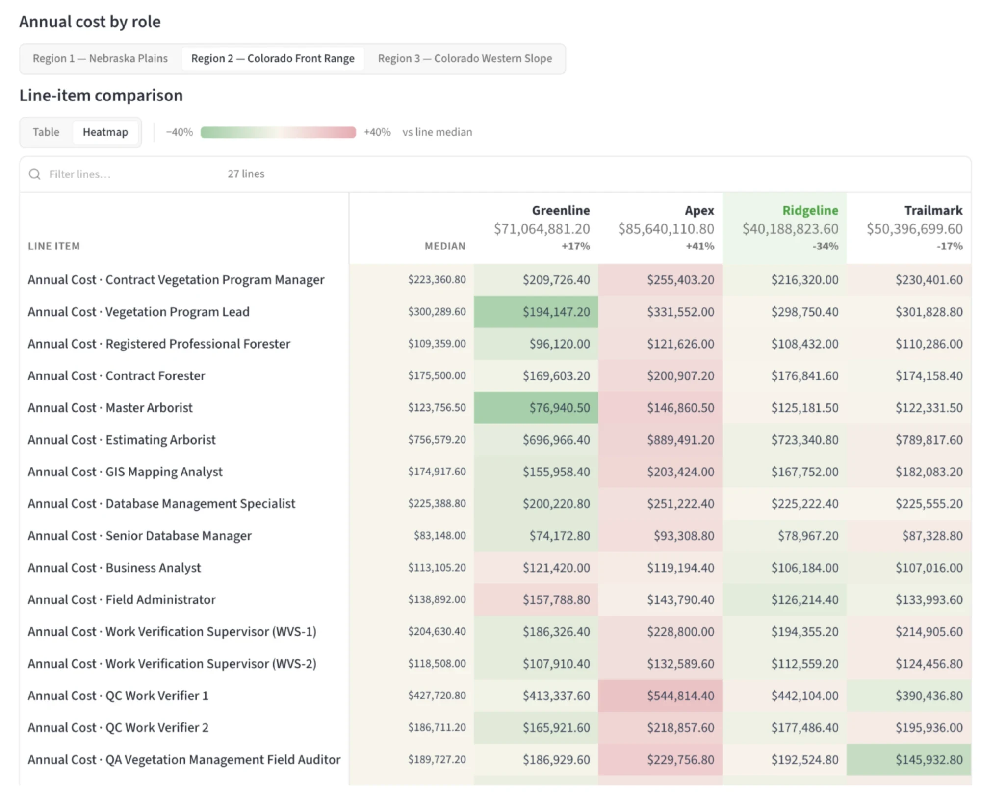 HillStar annual cost by role pricing comparison heatmap