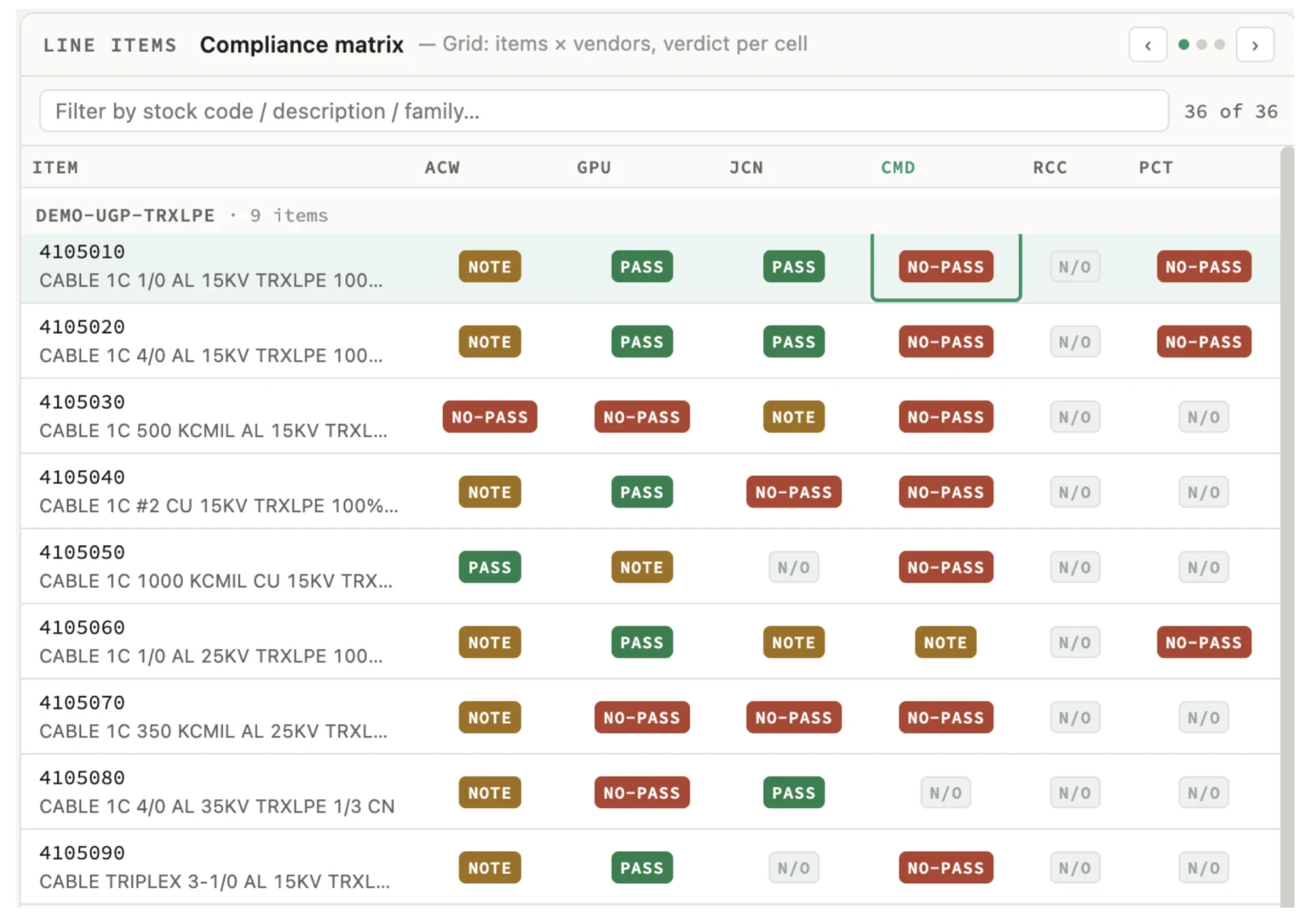 HillStar compliance matrix of line items by vendor
