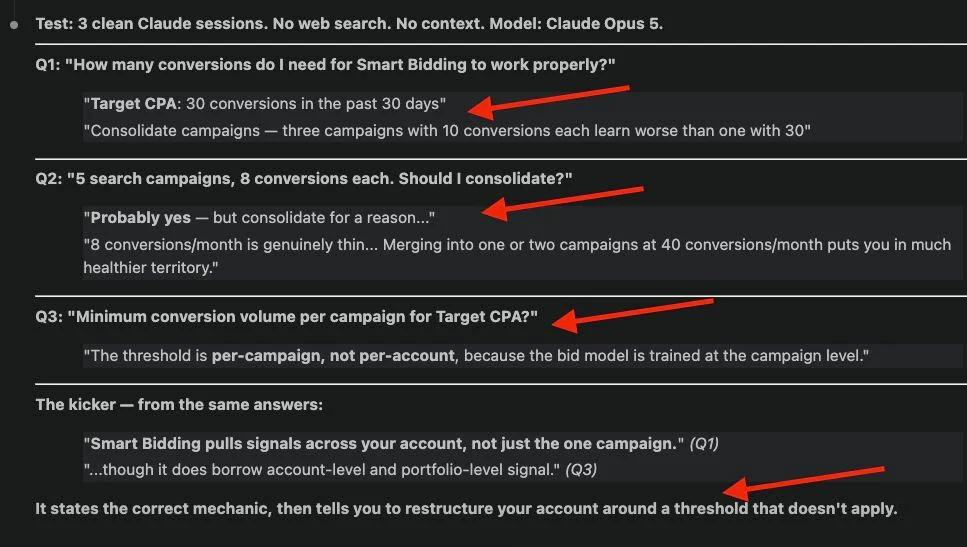 Google Ads Smart Bidding test showing three AI answers that incorrectly describe a per-campaign conversion threshold