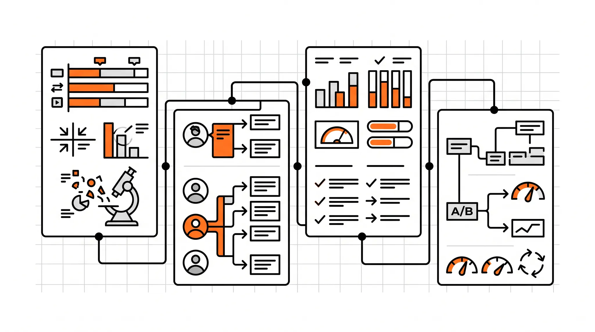 Competitor ads strategy map showing research, persona selection, comparative proof, creative testing, and measurement