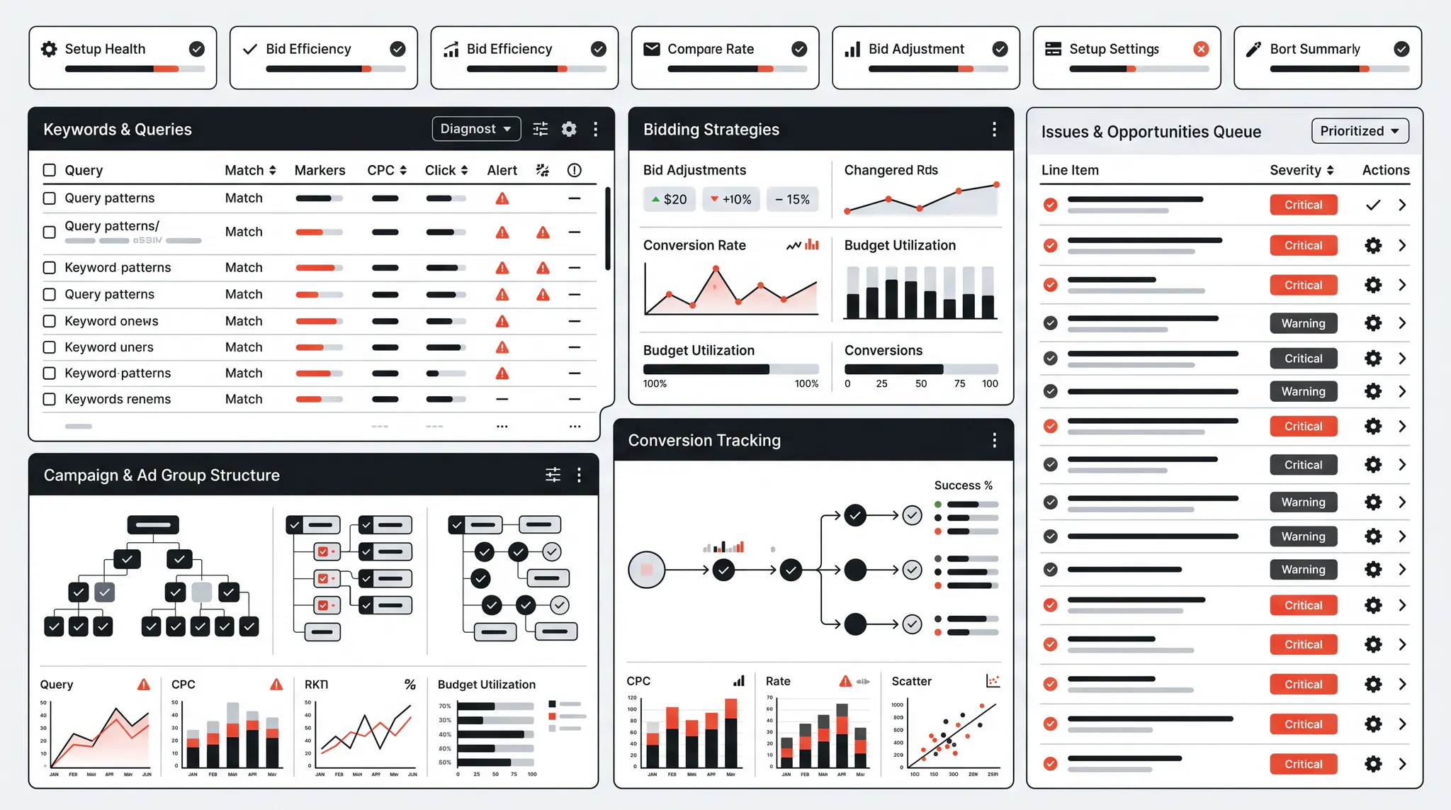 Google Ads audit checklist dashboard with 50 checks across tracking, bidding, keywords, campaign structure, and issue prioritization
