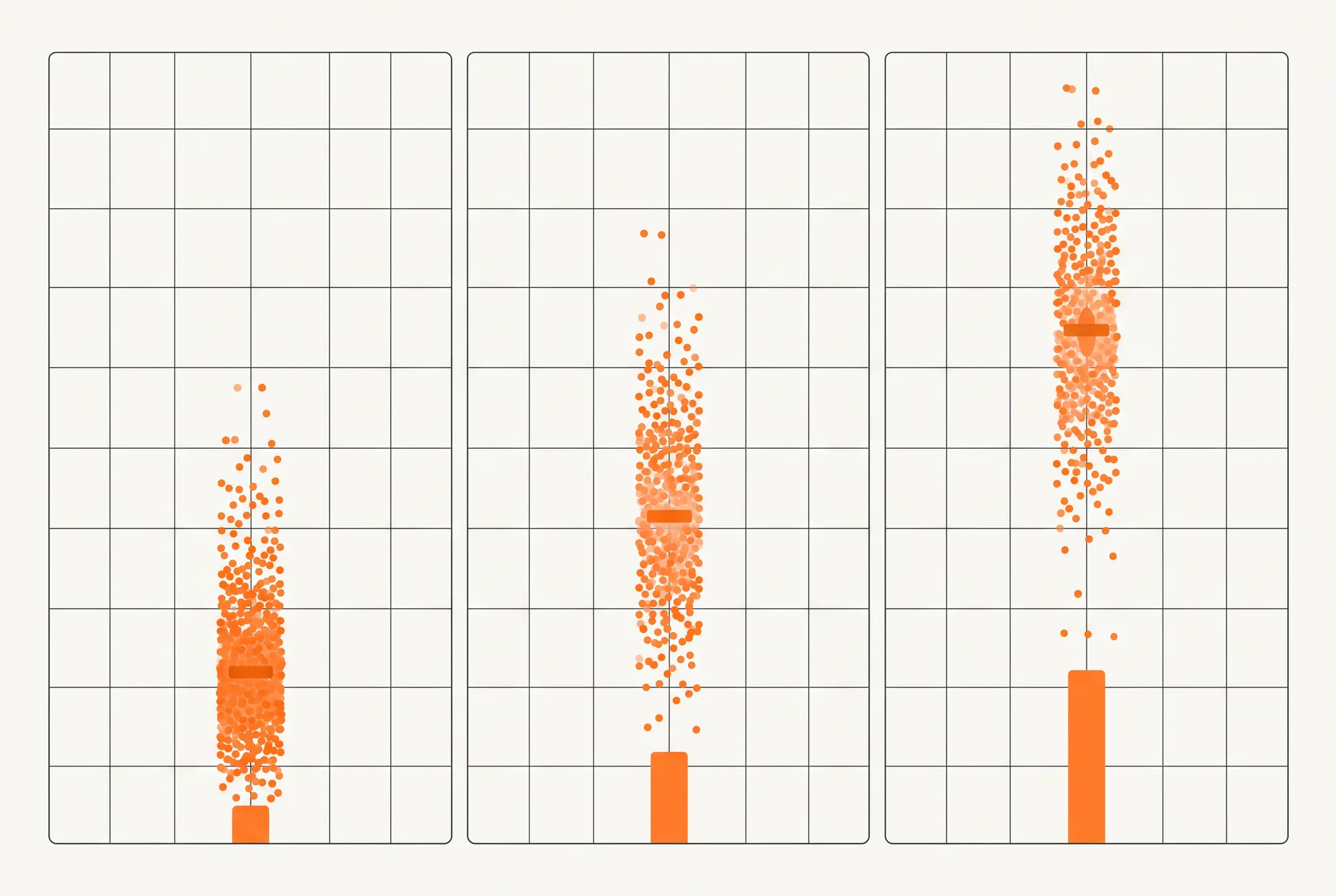 Google Ads CPC data study showing higher click costs as bidding moves from shallow events to qualified and revenue events