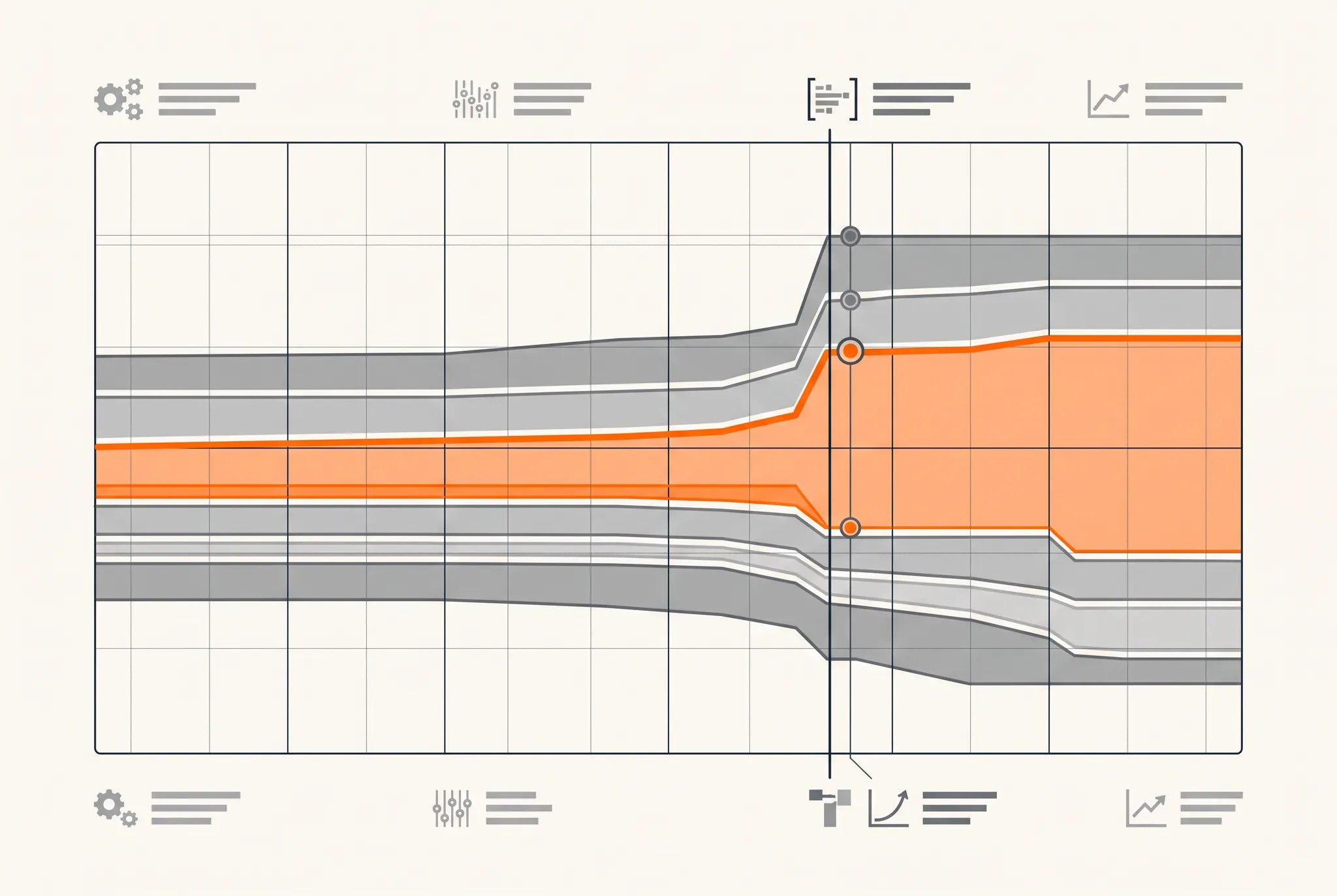 Performance Max reporting timeline showing channel contribution shifting after a campaign change