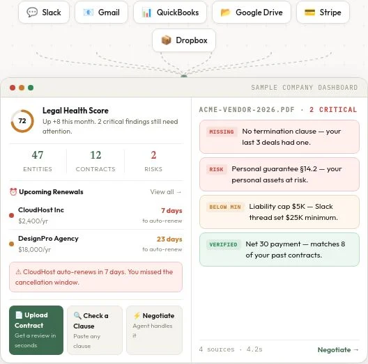 Illustrative Second Opinion website screen showing connected business tools and example contract findings