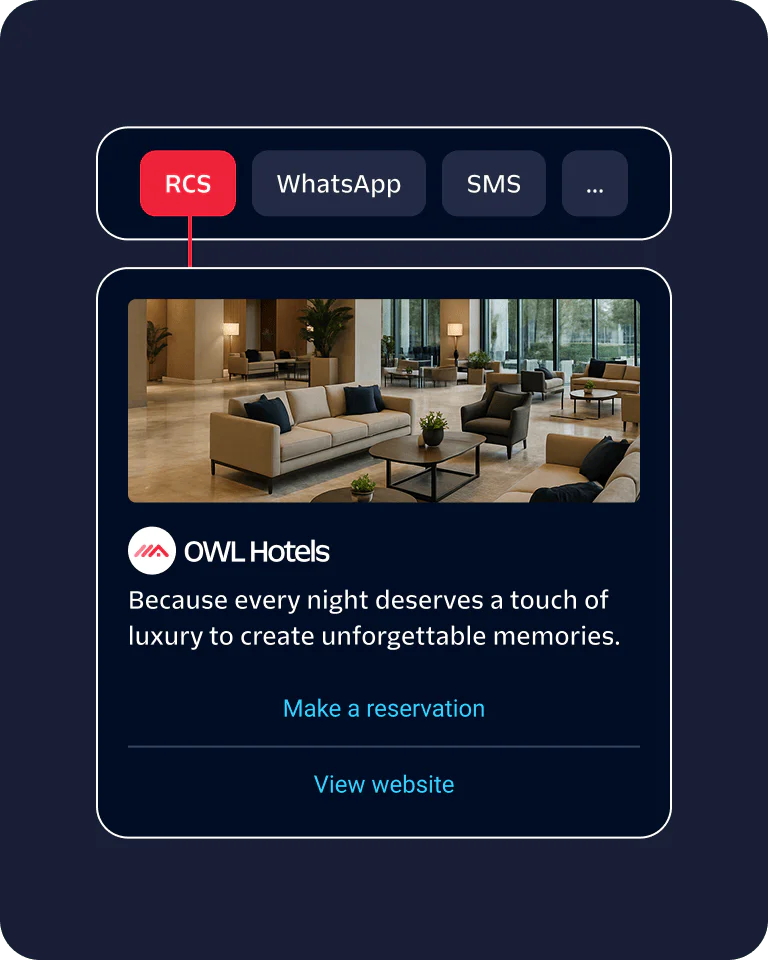Hotel Reservation Options via Multiple Messaging Platforms Hotel reservation interface with options for RCS, WhatsApp, SMS, and more.