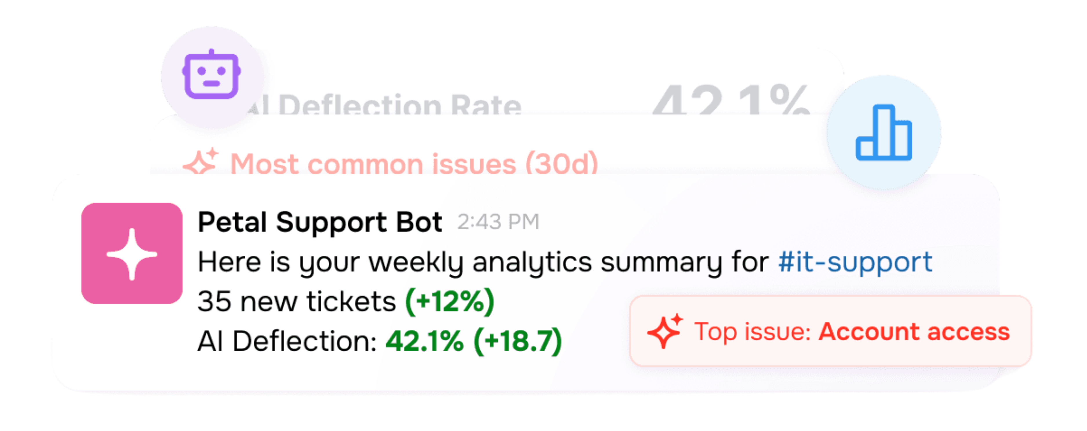 Unthread analytics dashboard
