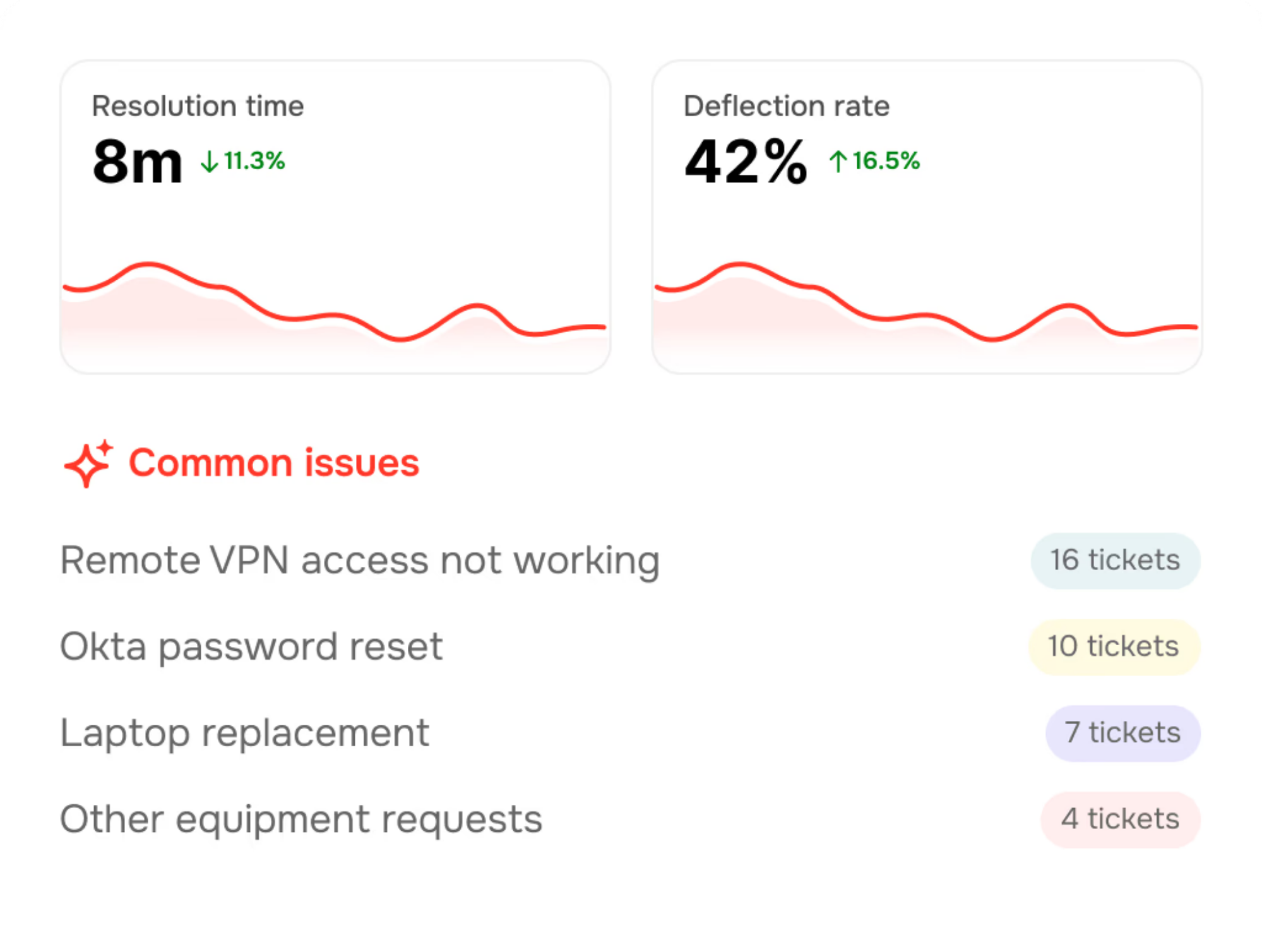 The most advanced AI analytics engine
