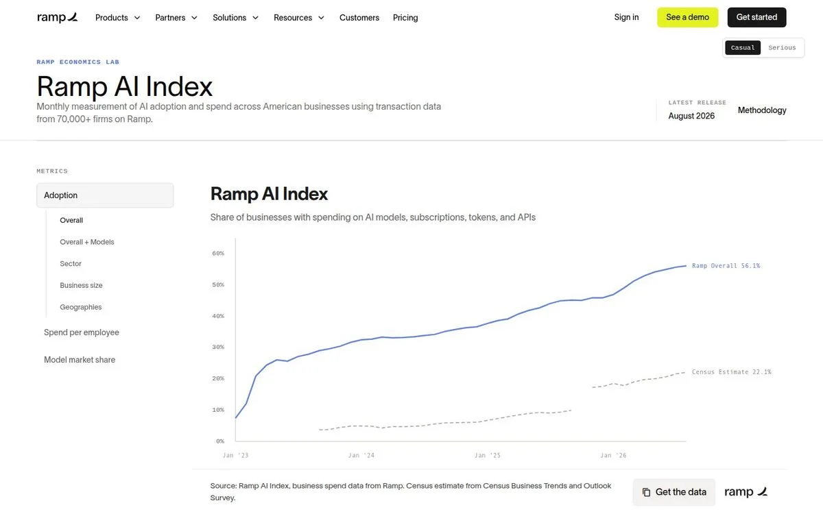 Ramp AI Index landing page