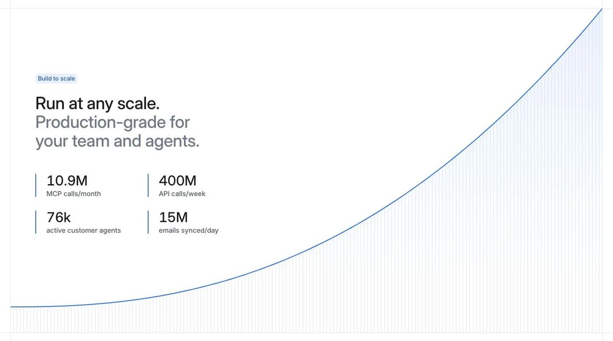 Attio usage metrics