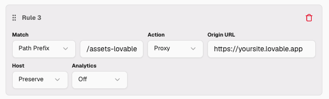 Ploy routing rule (Rule 3) with Path Prefix match /assets-lovable, Proxy action to a Lovable *.lovable.app origin URL, Host set to Preserve, and Analytics off