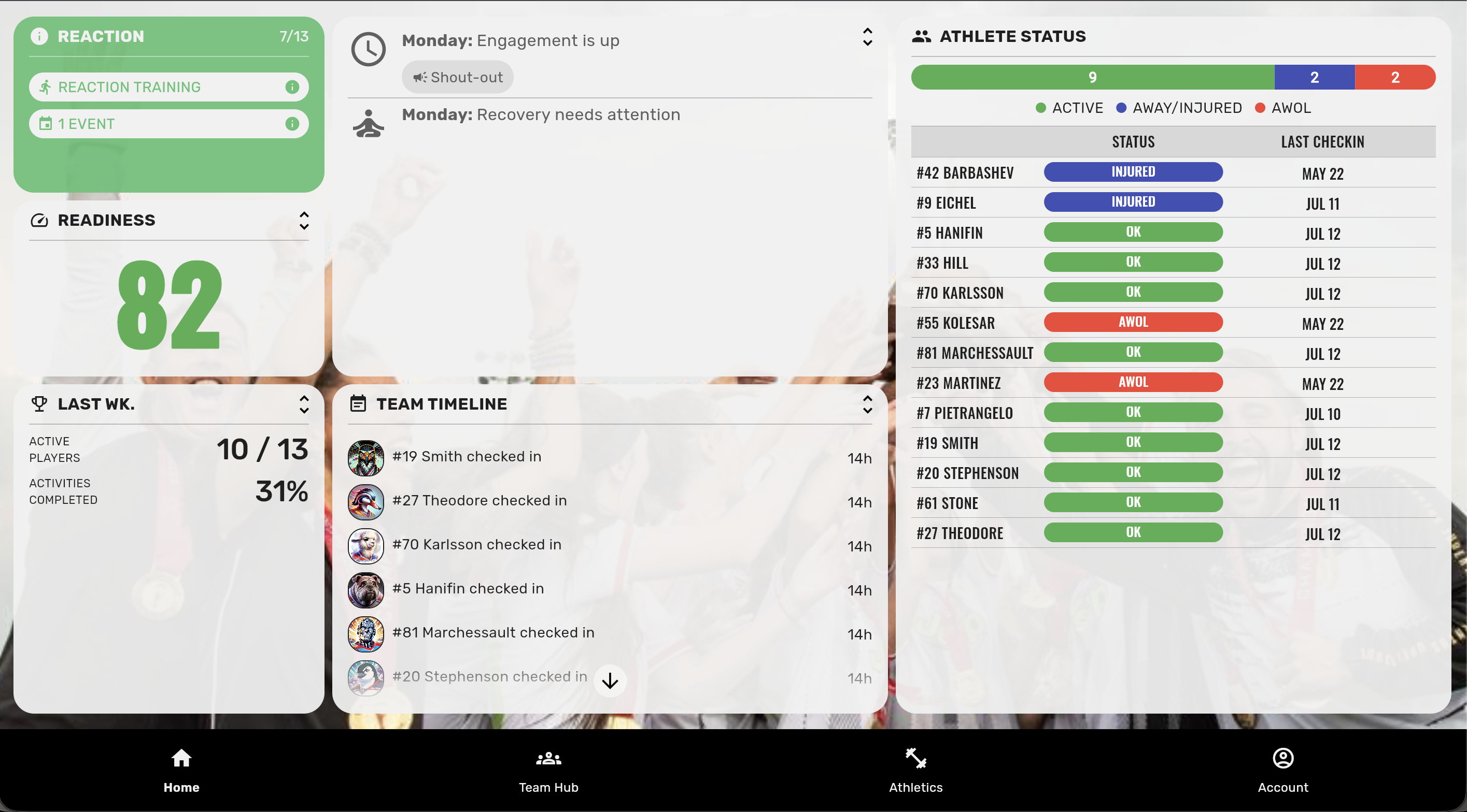 HeyCoach team dashboard showing engagement, readiness, athlete status, activity completion, and team check-ins