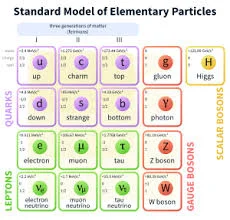 quarks