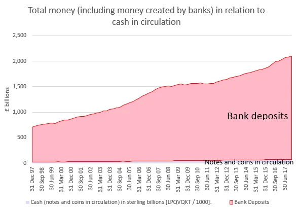 The Next Stage – we need a new Tax on Bank Deposits