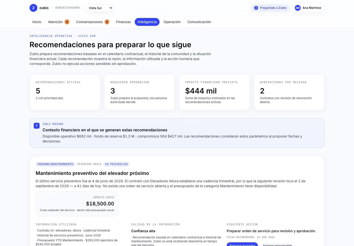 Superficie de Inteligencia operativa de Zublo mostrando recomendaciones para la administradora con razón, información utilizada, calidad de la información, impacto financiero, siguiente acción y aprobación humana obligatoria.