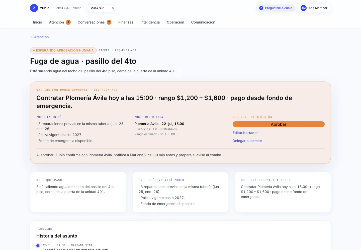 Vista de la administradora en Zublo del incidente de fuga en unidad 401: recomendación de Plomería Ávila hoy 15:00, rango de costo y aprobación humana requerida.