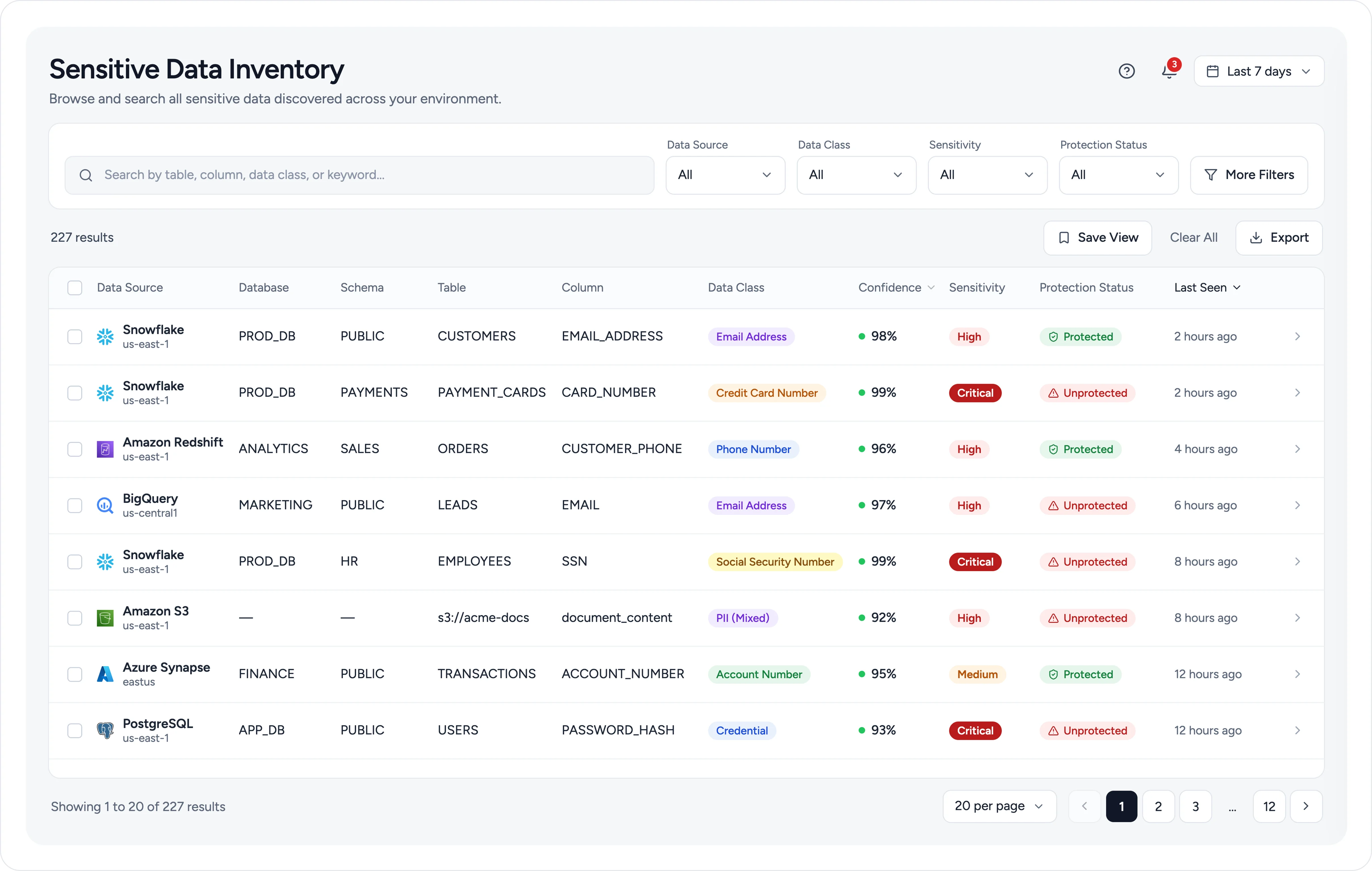 Ubiq Sensitive Data Inventory showing searchable findings with location, data class, confidence, sensitivity, and protection status