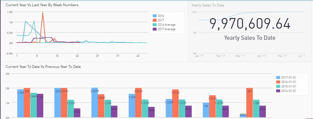 dashboard image