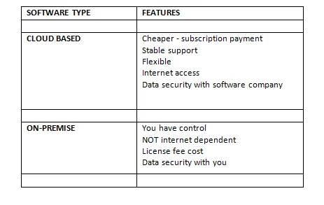 Cloud V On-Premise Software – Which is better?