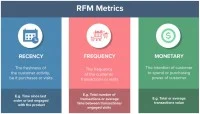 How customer segmentation can improve your profits